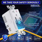 USB Wall Outlet, Charger Outlets Receptacles with 4.2A USB C Ports, 20 Amp Duplex Tamper Resistant Receptacle Plug with USB Electrical Outlet, Wall Plate Included, ETL Listed，White, 2 Pack