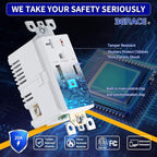 USB Wall Outlet, Charger Outlets Receptacles with 4.2A USB C Ports, 20 Amp Duplex Tamper Resistant Receptacle Plug with Electrical Outlet, Wall Plate Included, ETL Listed，White, 20 Pack