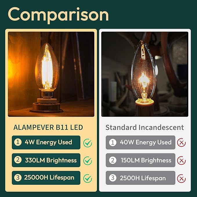 ALAMPEVER LED Chandelier Light Bulbs 40 Watt, B11 Candelabra LED Light Bulb, Dimmable E26 Led Bulbs 2200K Warm White, Amber Glass, 330LM, 6 Pack