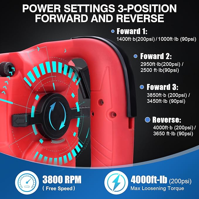 XIIW 1 Inch Air Impact Wrench, Up to 4000 ft-lbs High Reverse Torque, 27.6lbs Lightweight 1'' Pneumatic Impact Gun w/ 2 D Handles 3800RPM for Heavy Duty Repairs