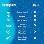 Twist Waste Drain Valve Plunger with O Ring, Valve Drain Stopper for 3-Tier Sink Twist Waste Drain, Must-Have Replacement Accessory for 3 Compartment Sink Repair.