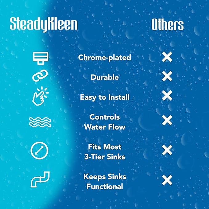 Twist Waste Drain Valve Plunger with O Ring, Valve Drain Stopper for 3-Tier Sink Twist Waste Drain, Must-Have Replacement Accessory for 3 Compartment Sink Repair.