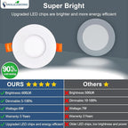 DLLT LED Recessed Ceiling Light: 6 Pack 3 Inch Slim Recessed Lighting for Kitchen - 5CCT Dimmable Canless Wafer Downlight for Living Room - 600LM Brightness 6W LED Can Lights for Bedroom ETL FCC