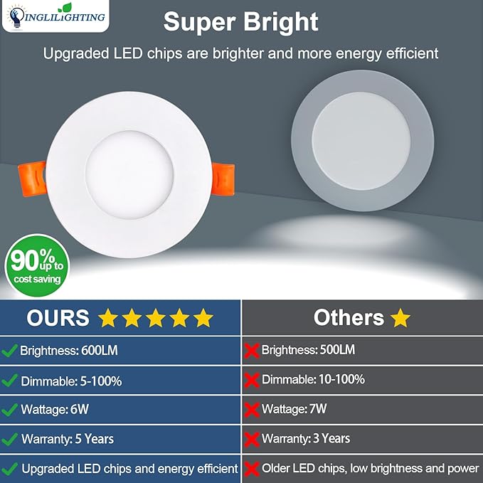 DLLT LED Recessed Ceiling Light: 24 Pack 3 Inch Slim Recessed Lighting for Kitchen - 5CCT Dimmable Canless Wafer Downlight for Living Room - 1200LM Brightness 12W LED Can Lights for Bedroom ETL FCC