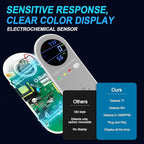 3 Packs Carbon Monoxide Detector Plug in, Carbon Monoxide Alarm,Real-time Digital Display 3-in-1 Level: PPM,°F & Humidity, CO Detector Monitor Alarm for Home,RV,Apartment