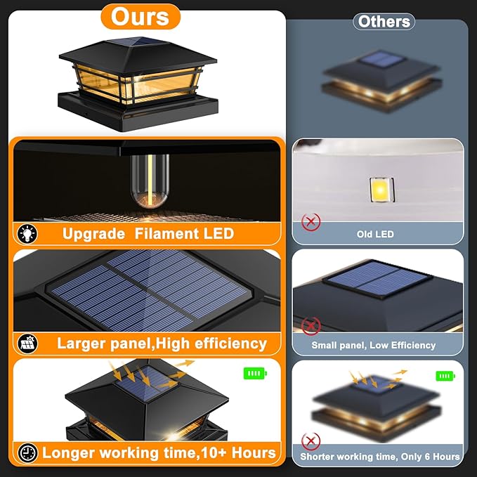 Solar Post Cap Lights Outdoor 4Pack [LED Bulb, 2 Brightness Setting] Fence Post Solar Lights Waterproof for 4x4 5x5 or 5.5x5.5 Wood Posts, Warm Bright Bulb Lighting for Garden Deck Yard