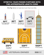 Iron Forge Cable 15 Ft Black Extension Cord with 3 Outlets - 16/3 SJTW 15 Foot 3 Outlet Outdoor Extension Cord 3 Prong, Weatherproof Exterior Power Cable for Outdoor