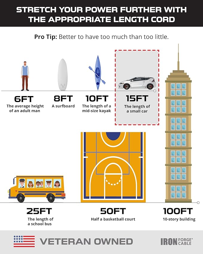 Iron Forge Cable 15 Ft Black Extension Cord with 3 Outlets - 16/3 SJTW 15 Foot 3 Outlet Outdoor Extension Cord 3 Prong, Weatherproof Exterior Power Cable for Outdoor