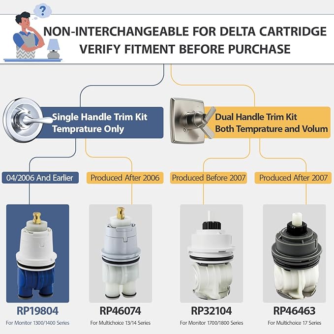 RP19804 Shower Cartridge Replacement for Delta 1300/1400 Series Shower Faucet, Compatible with Delta Monitor Rough-in Valve and Single-Hanlde Trim Kit
