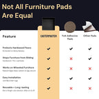 CasterMaster Square Non-Slip Furniture Pads - 3 in x 3 in, Pack of 8, Black - Stoppers to Prevent Sliding - Floor Protectors for Furniture - Noise Reduction & Caster Cups for Vinyl Floors