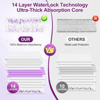 32 Pack Disposable Mop Pads for Swiffer Power Mop, Thickened 14-Layer，Multi-Surface PowerMop Refills Replacement Mopping Pad for Floor Cleaning，Non-Washable & Unscented,Quick-Absorb，No Residue