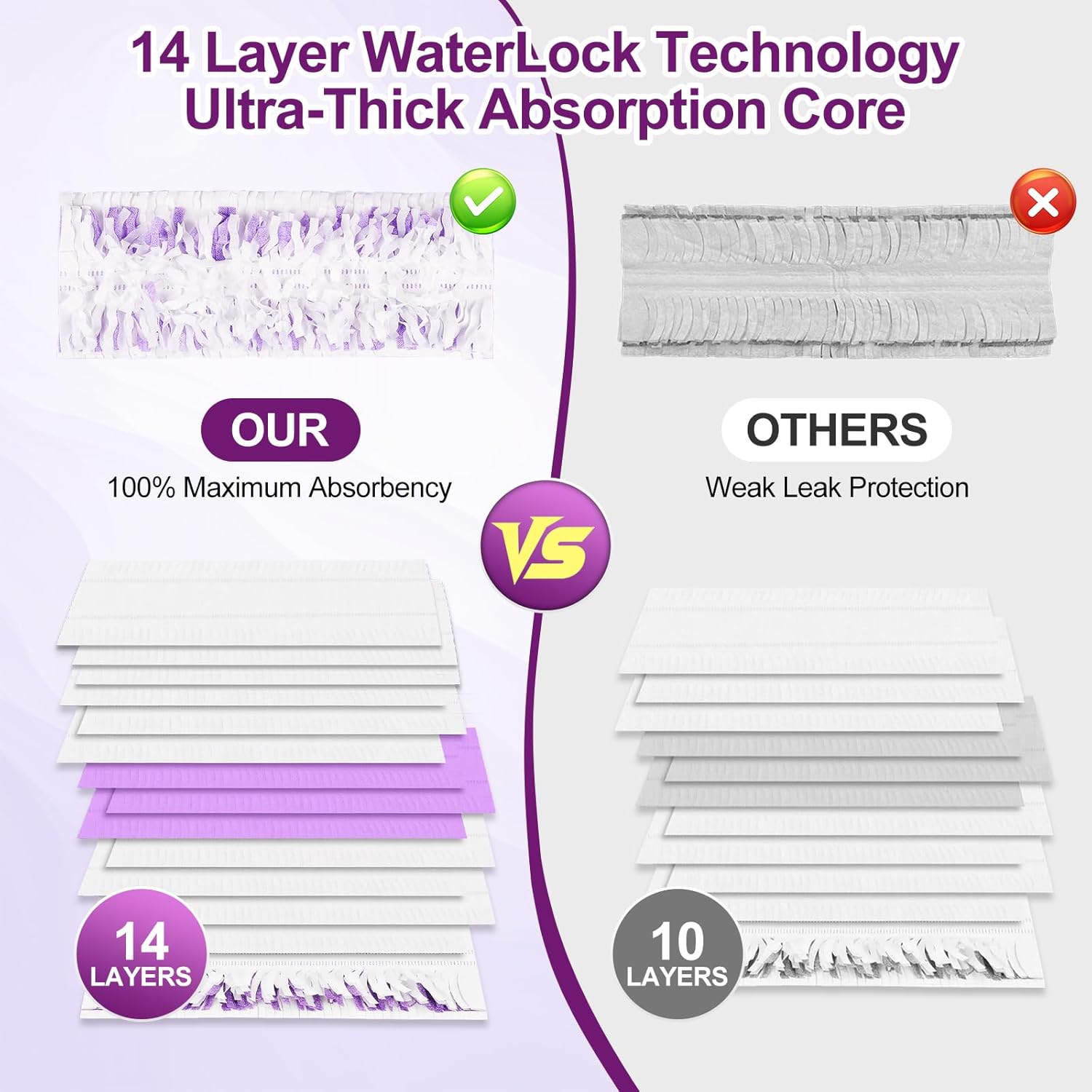 32 Pack Disposable Mop Pads for Swiffer Power Mop, Thickened 14-Layer，Multi-Surface PowerMop Refills Replacement Mopping Pad for Floor Cleaning，Non-Washable & Unscented,Quick-Absorb，No Residue