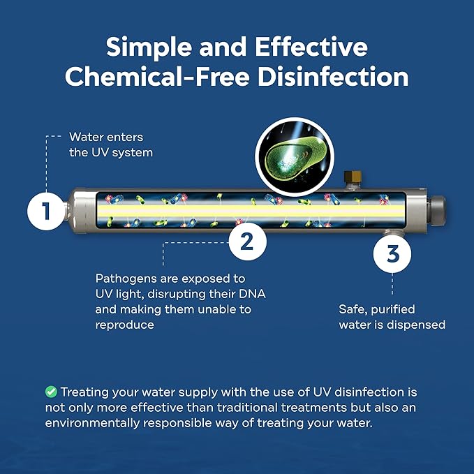 APPLIED MEMBRANES INC. Solapur Ultraviolet Water Purifier UV Sterilizer Filter for Point of Use Drinking Water Purification | 3 GPM | Helios Series UV-SPH-3