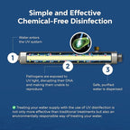 APPLIED MEMBRANES INC. Solapur Ultraviolet Water Purifier UV Sterilizer Filter for Point of Use Drinking Water Purification | 3 GPM | Helios Series UV-SPH-3