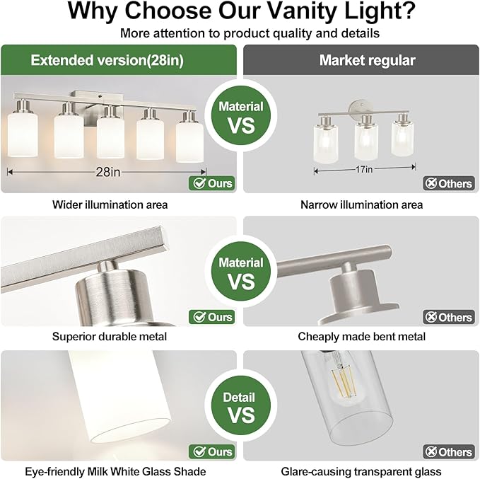 5-Light Vanity Light with Milky White Shades, Brushed Nickle Bathroom Lighting Fixtures Over Mirror, Modern Bathroom Wall Lamp for Mirror Living Room Cabinet Bedroom