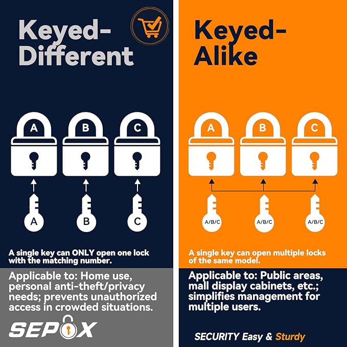 SEPOX®10-Pack 1-9/16" Weather-Proof Outdoor Padlocks Keyed Different, Brass Cylinder, Heavy-Duty Solid Steel Body Covered Black, Locks for Gates, Sheds, Storage Lockers, Fence, Boats, Marine, Fishing