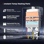 CAMPLUX Climatech 5 150,000 BTU Tankless Water Heater Propane Indoor 5.28 GPM, On Demand Instant Hot Water Heater Propane, 2.76" Flue Pipe Dia, Indoor Installation, CA528