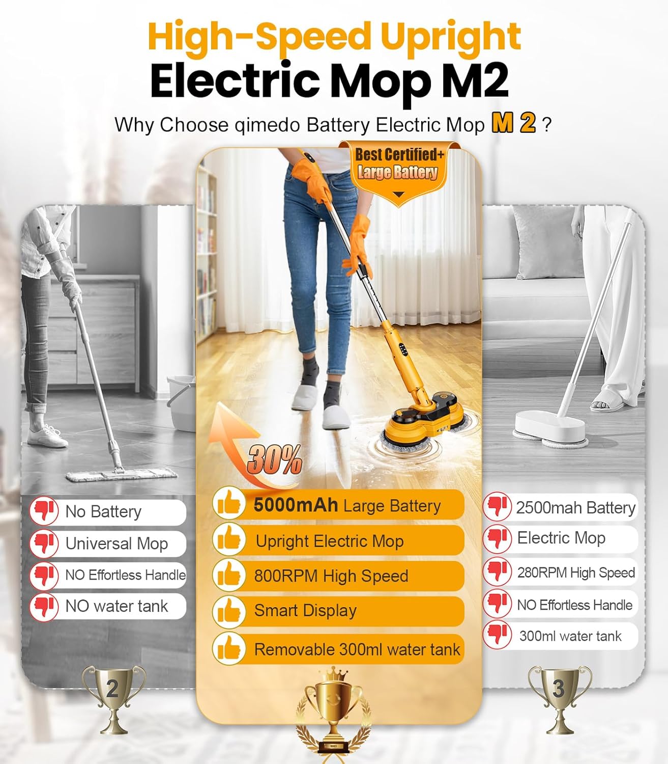 qimedo M2 Electric Mop with 5000mAh Battery,800RPM Cordless Mops for Floor Cleaning,Best Automatic Spin Mops with Smart Display,Upright Rotating Power Mop with LED Light & Water Spray