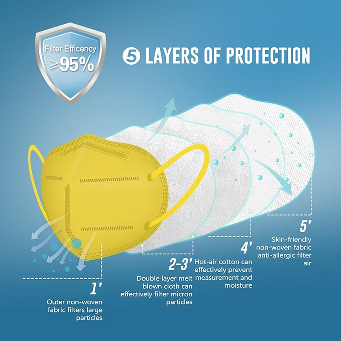 WWDOLL KN95 Face Mask 50 Pack, 5-Layers Breathable KN95 Masks, Yellow