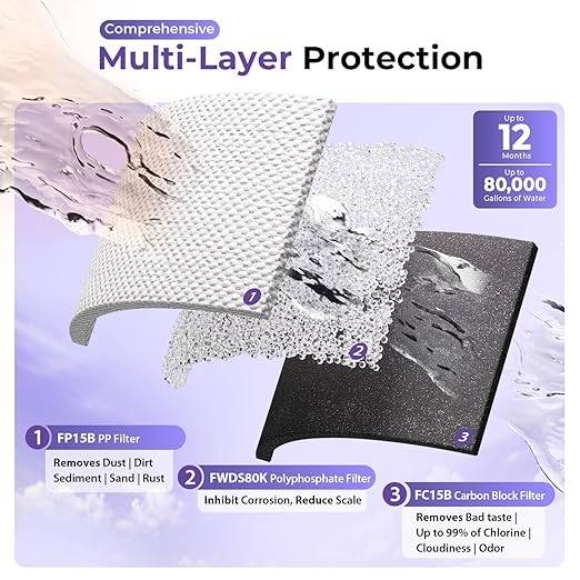 iSpring Anti-Scale Whole House Water Filter System, Reduces up to 99% Chlorine, Odor, and Sediments, 3-Stage Water Descaler and Water Filter, 1" Inlet/Outlet, Model: WGB31B-DS