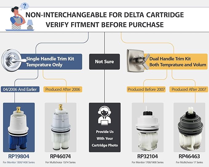 RP19804 Shower Cartridge Replacement for Delta 1300/1400 Series, Compatible with Delta Monitor Rough-in Valve and Single-Hanlde Trim Kit, Include RP22734 Bonnet Nut Replacement