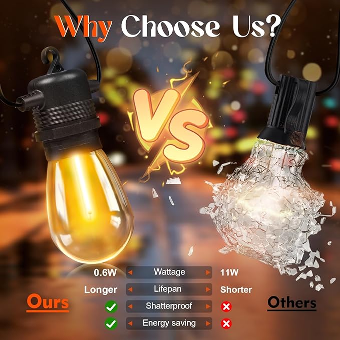 Shatterproof S14 LED Replacement Bulbs for Outdoor String Lights, 15 Pack 1W Equivalent to 11W Incandescent Bulb, Soft White 2200K, Dimmable, E26 Regular Base