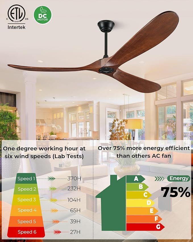 60 inch Ceiling Fan Without Light, Ceiling Fan No Light with Remote Control and Quiet DC Motor, Outdoor Fans for Patios,Solid Wood 3 Blades,ETL Listed - Dark Walnut