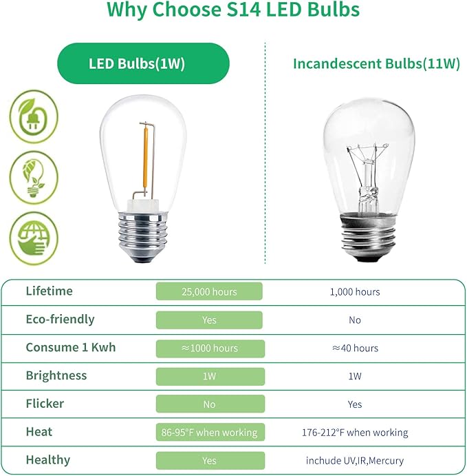 Meconard 30 Pack S14 Edison String Light Bulbs, 1 Watt Replacement Bulbs for Outdoor String Lights, Low Wattage Shatterproof LED Filament Patio Bulbs, E26 Medium Base, 2200K Warm White, Non-Dimmable