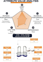 SEPOX® Lucky-12Pcs Set Keyed-Alike Laminated Steel Padlocks with Same-Key, Long-Shackle, 1-9/16" 40MM Heavy-Duty Padlock Body, 12Pcs of Locks with 28Pcs Key with Big Handle for Lockers-Lock, Fence