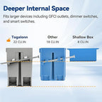 1-Gang New Work Outlet Box, PVC Electrical Box for Switch,GFCI,Dimmer, 22 Cubic Inch, UL Listed, 48 Pack