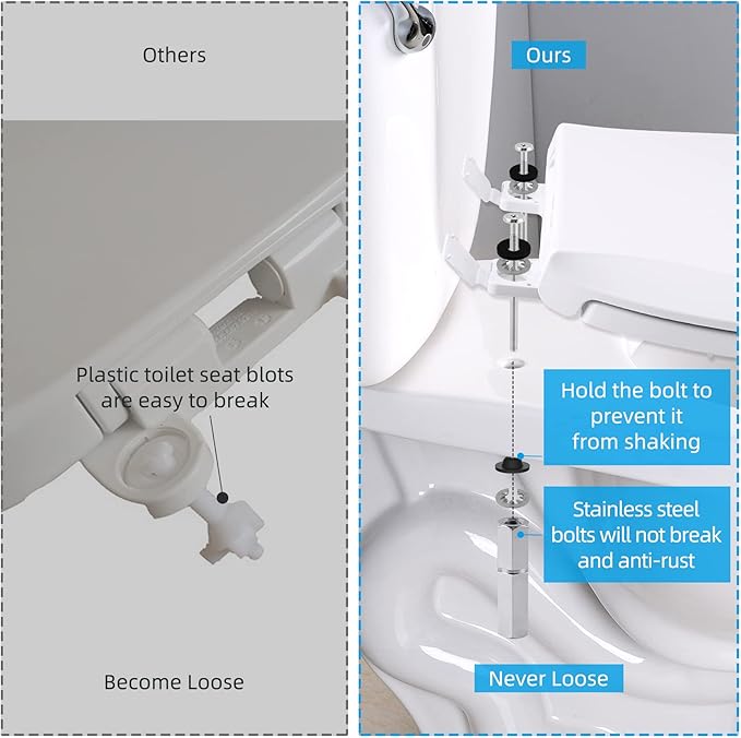 Hibbent 2 PCS Universal Toilet Seat Bolts Kit, Heavy Duty Stainless Steel Toilet Bolts with Extra Long Downlock Nuts Rubber Washers Gaskets, Easy to Install -Bathroom Toilet Repair Screw