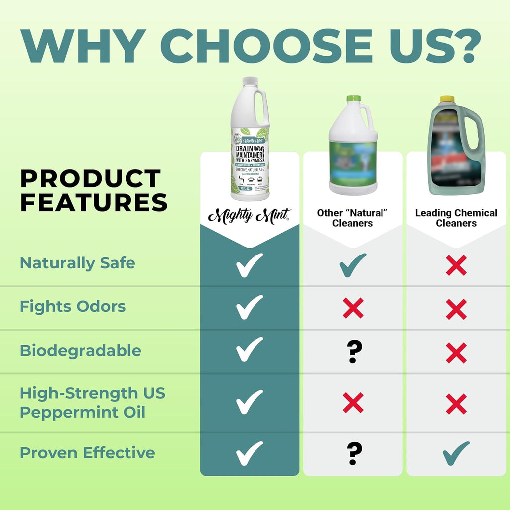 Mighty Mint Drain Maintainer with Enzymes – Drain Cleaner Controls Bad Smells and Prevents Buildup for Drains, Grease Traps, Septic, 32oz