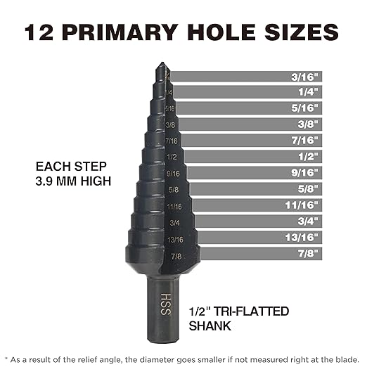 HSS 1/4-7/8 Inch High Speed Steel Step Drill bits, Doubles Flutes Unibit for Hole Drilling in Iron, Copper, Aluminum, Wood, Plastic