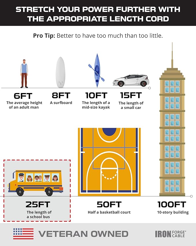 Iron Forge Cable 25 Ft Black Extension Cord with 3 Outlets - 16/3 SJTW 25 Foot Extension Cord 3 Prong, Weatherproof Exterior Power Cable for Outdoor