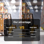 HJFF 2 Pack Led Light Bulb 700W Equivalent 11000 Lumen 6000K Led Corn Light Bulb E26/E27 Medium Base 70W led Bulb for Outdoor Indoor Led Corn Bulb Area Garage Warehouse Workshop Street Backyard