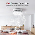 SITERLINK Smoke Detectors,UL217-9th Listed Smoke Alarms with Replaceable Battery,Photoelectric Sensor Smoke Detector with Test-Silence Button,Fire Detectors for Home,House,GS509A 4-Pack