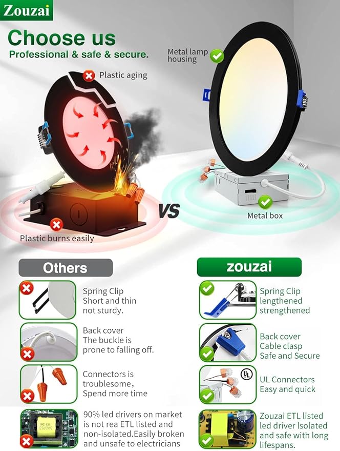 zouzai 1 Pack 8 Inch 1685LM Black 5CCT Ultra-Thin LED Recessed Ceiling Light with Junction Box, 2700K/3000K/3500K/4000K/5000K Selectable, 18W Eqv 150W, Dimmable - ETL and Energy Star Certified