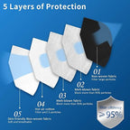 KN95 Face Mask 20 PCS,5 Layers Cup Dust Mask Against PM2.5 from Fire Smoke, Dust, for Men, Women, Essential Workers(Black)