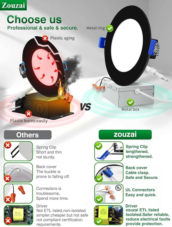 zouzai 4 Inch Black 5CCT Reset Ultra-Thin LED Recessed Ceiling Light with Junction Box, 2700K/3000K/3500K/4000K/5000K Selectable, 9W, Dimmable-ETL and Energy Star Certified【6 Pack 】