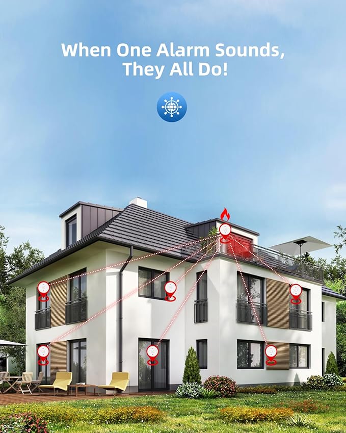 SITERWELL Hardwired Interconnected Smoke Detector Carbon Monoxide Detector Combo with 2 AA Batteries Back Up, 2 in 1 Smoke and CO Detector with Voice Alert, Smoke and CO Alarm with Self-Check, 3 Pack