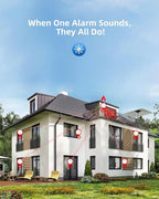 SITERWELL Hardwired Interconnected Smoke Detector Carbon Monoxide Detector Combo with 2 AA Batteries Back Up, 2 in 1 Smoke and CO Detector with Voice Alert, Smoke and CO Alarm with Self-Check, 3 Pack