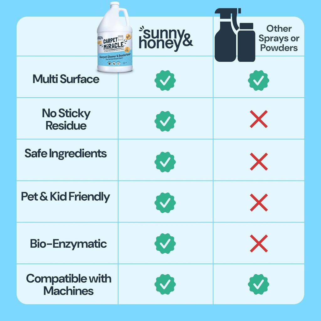 Sunny & Honey Carpet Cleaner Solution - 32 Fl Oz, Fresh Summer Scent - Rug Shampoo & Upholstery Cleaning Solution - Pet Odor Eliminator & Pet Stain Remover