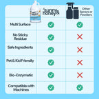 Sunny & Honey Carpet Cleaner Solution - 32 Fl Oz, Fresh Summer Scent - Rug Shampoo & Upholstery Cleaning Solution - Pet Odor Eliminator & Pet Stain Remover