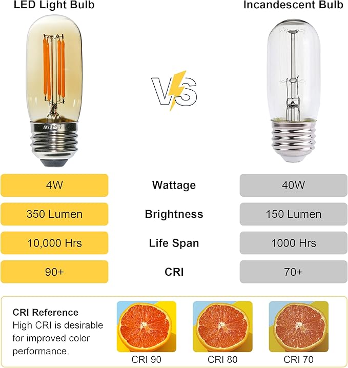 6 Pack T32 T12 Dimmable Tube LED Bulb, 4W Equivalent to 40W Amber Glass Warm E26 Base for Chandeliers, Wall sconces, Floor Lamps, Table Lamps and Other Indoor Lighting fixtures