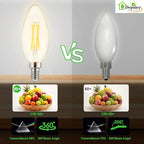 Depuley LED Light Bulbs E12: Candelabra Light Bulb 4W Candle Bulb Equivalent 40W - Edison Vintage Bulbs Warmlight 2700K C35 Clear Bulbs 500 LM 80+CRI Non-Dimmable 6-Pack