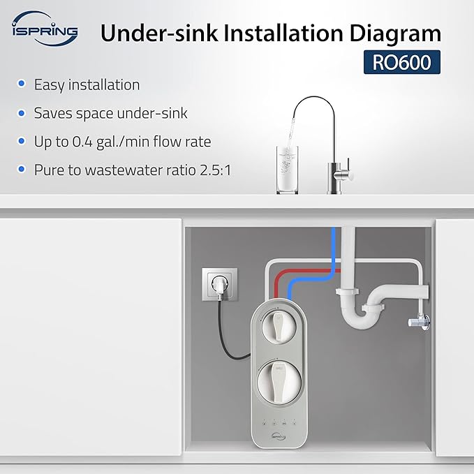 iSpring RO600BN Tankless Reverse Osmosis System Under Sink, 600 GPD Fast Flow RO System, 2.5:1 Pure to Drain Ratio RO Water Filter System, Brushed Nickel Faucet, White