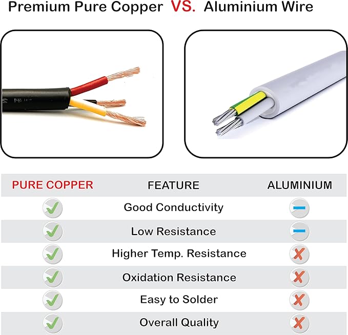 NATIONAL Wire & Cable – 14 AWG 3-Conductor Premium Copper Wire, 50 ft, Stranded | Made in USA, Heavy-Duty Flexible Jacket | Automotive, Low Voltage, LED, Lights, DIY, Indoor and Outdoor Use5