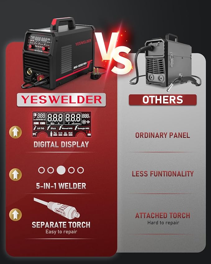 YESWELDER 185A MIG Welder, Flux Core MIG/Gas MIG/Spool Gun MIG/Lift TIG/Stick 5 in 1 Multi-process Aluminum Welding Machine, LED Digital Display Synergic Control 110V/220V Dual Voltage MIG-185DS PRO
