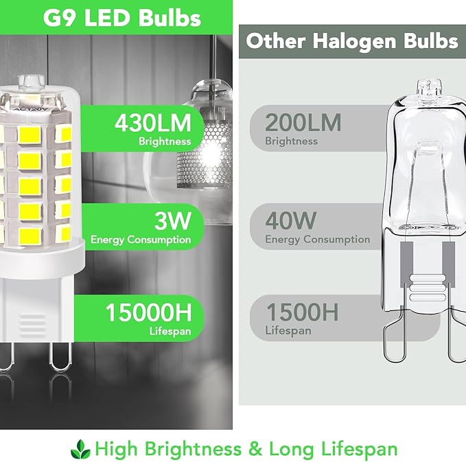 BUBO G9 LED Bulb 6000K Daylight 430 Lumens, 3W Equivalent 40W T4 G9 Halogen Replacement, 360°Beam Angle 120V Non-Dimmable No-Flicker G9 Light Bulbs for Crystal Chandelier Lighting, 10 Pack
