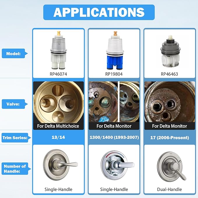 RP46074 Delta Shower Valve Cartridge Compatible with Delta 13/14 Series Bath Tub Shower Faucet Single Handle Universal Shower Valve Cartridge Repair Assembly Replacement Monitor Cartridge Parts